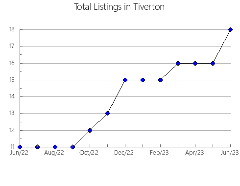 Airbnb & Vrbo Analytics, listings per month in Gällivare, 11