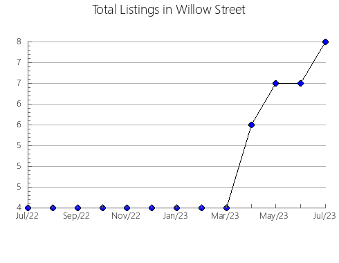 Airbnb & Vrbo Analytics, listings per month in Gävle, 4