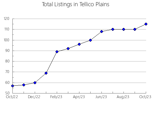 Airbnb & Vrbo Analytics, listings per month in Gómez, 18