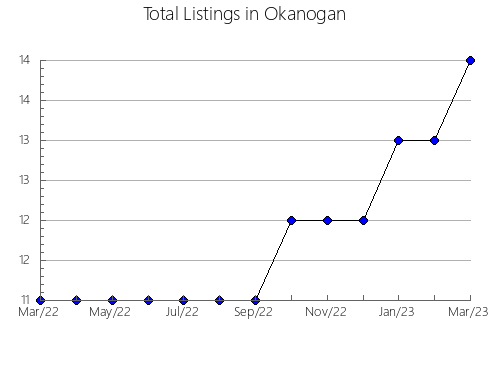 Airbnb & Vrbo Analytics, listings per month in Góra, 6