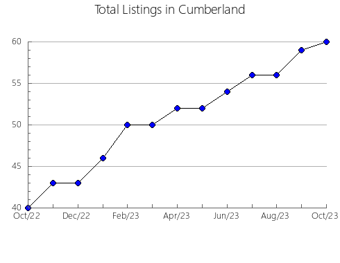 Airbnb & Vrbo Analytics, listings per month in Gósol, 29