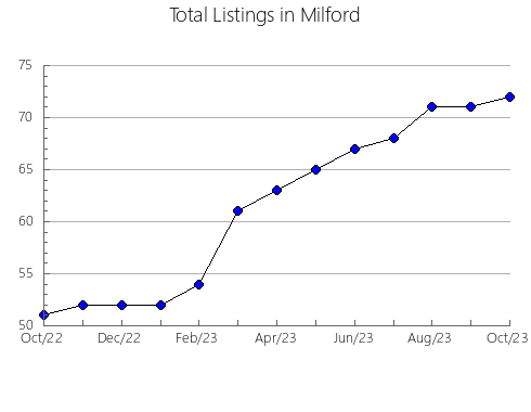 Airbnb & Vrbo Analytics, listings per month in Güepsa, 27