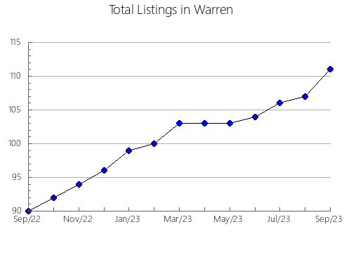 Airbnb & Vrbo Analytics, listings per month in Haakon, SD