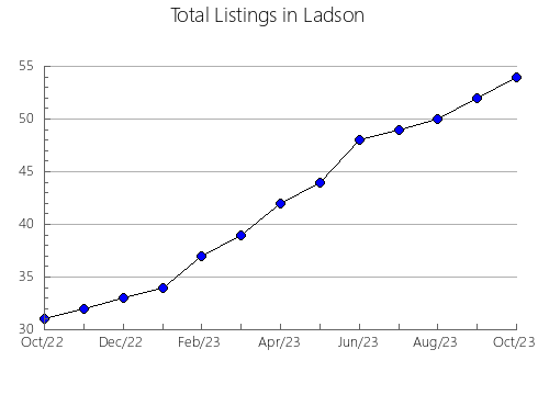 Airbnb & Vrbo Analytics, listings per month in Habo, 21