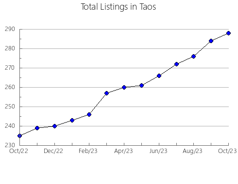 Airbnb & Vrbo Analytics, listings per month in Hachimantai, 16