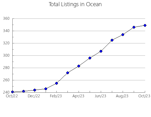 Airbnb & Vrbo Analytics, listings per month in Hachinohe, 3