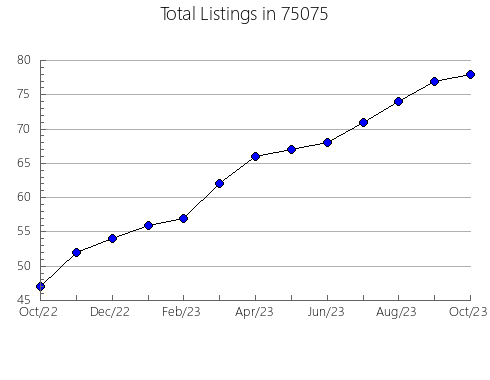 Airbnb & Vrbo Analytics, listings per month in Hackensack, MN