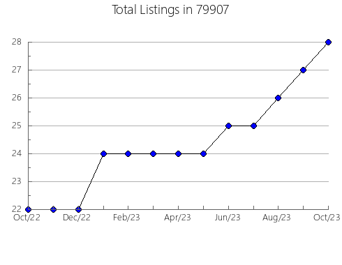 Airbnb & Vrbo Analytics, listings per month in Hagaman, NY