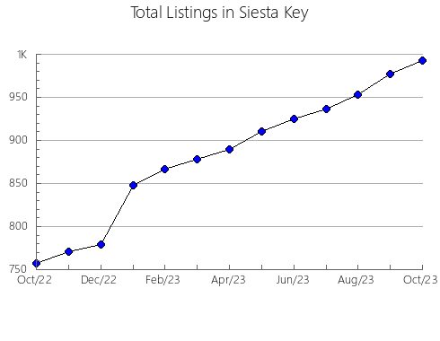 Airbnb & Vrbo Analytics, listings per month in Hagwilget 1, 2