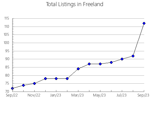 Airbnb & Vrbo Analytics, listings per month in Haifa