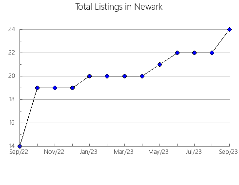 Airbnb & Vrbo Analytics, listings per month in Haines, AK