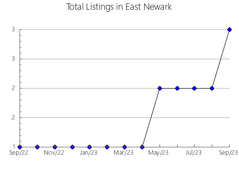 Airbnb & Vrbo Analytics, listings per month in Haixi Mongol and Tibetan, 21