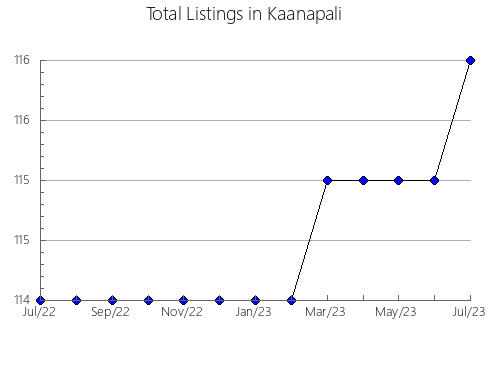 Airbnb & Vrbo Analytics, listings per month in Hajdina, 8