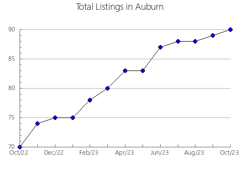 Airbnb & Vrbo Analytics, listings per month in Hakone, 19