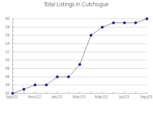 Airbnb & Vrbo Analytics, listings per month in Hakuba, 26