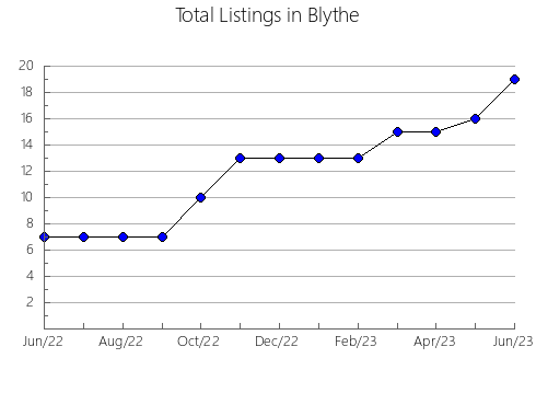 Airbnb & Vrbo Analytics, listings per month in Hales Corners, WI