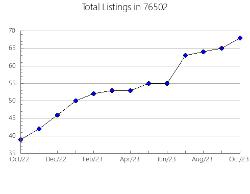 Airbnb & Vrbo Analytics, listings per month in Halfway, MO