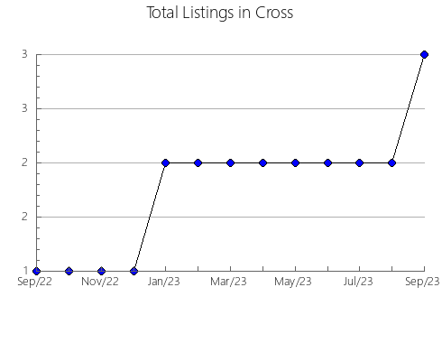 Airbnb & Vrbo Analytics, listings per month in HALIBURTON, 9