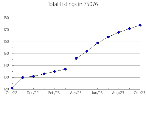 Airbnb & Vrbo Analytics, listings per month in Hallock, MN