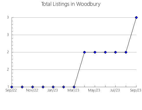 Airbnb & Vrbo Analytics, listings per month in Halmstad, 6