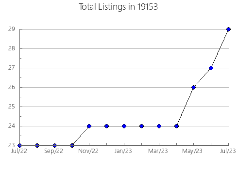 Airbnb & Vrbo Analytics, listings per month in Halstead, KS