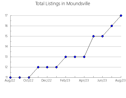 Airbnb & Vrbo Analytics, listings per month in Halyts'kyi, 7