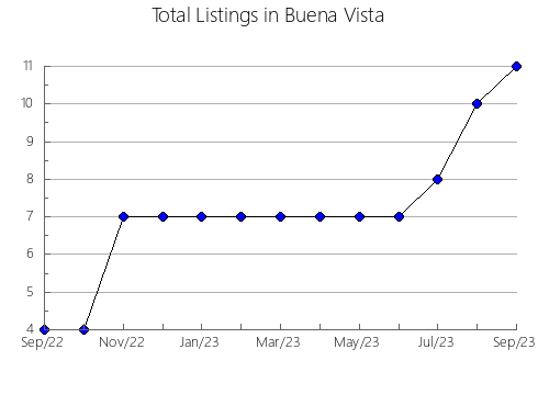 Airbnb & Vrbo Analytics, listings per month in Hamilton, IA