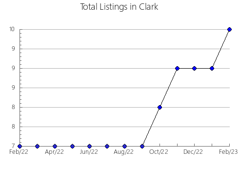 Airbnb & Vrbo Analytics, listings per month in Hamilton, TN