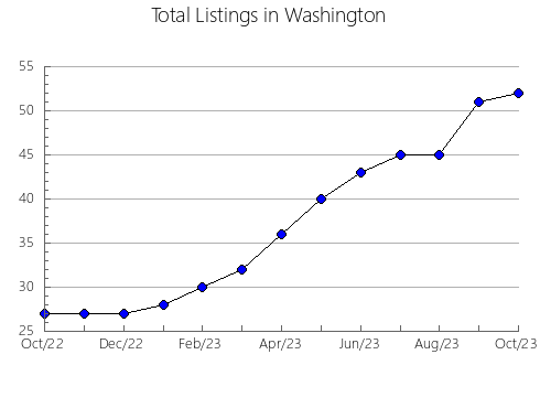 Airbnb & Vrbo Analytics, listings per month in Hamlin, SD