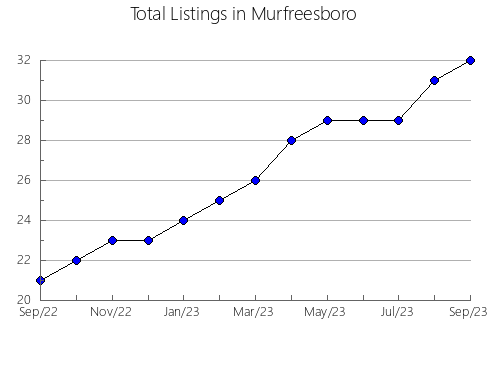 Airbnb & Vrbo Analytics, listings per month in Hamlin, WV