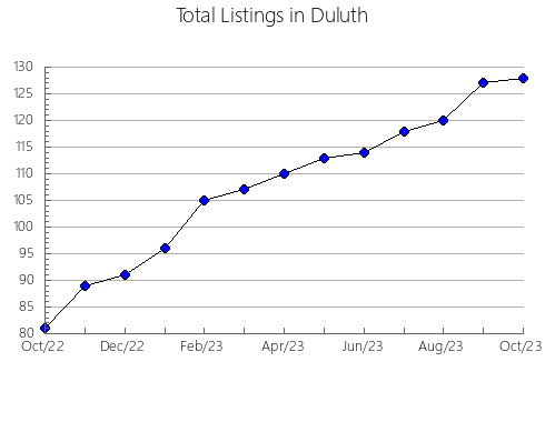 Airbnb & Vrbo Analytics, listings per month in HAMPTON, 4