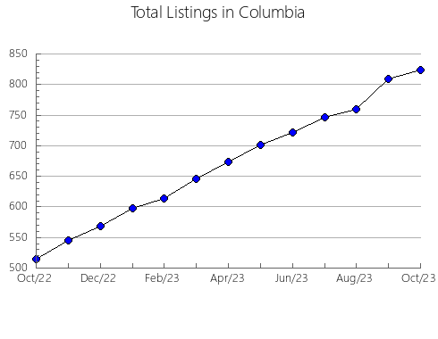 Airbnb & Vrbo Analytics, listings per month in Haninge, 15