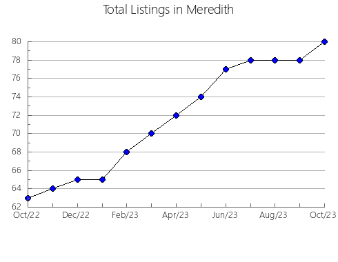 Airbnb & Vrbo Analytics, listings per month in Harbin, 11