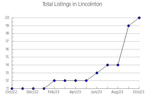 Airbnb & Vrbo Analytics, listings per month in HARBOUR GRACE, 5