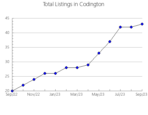 Airbnb & Vrbo Analytics, listings per month in Hardeman, TN