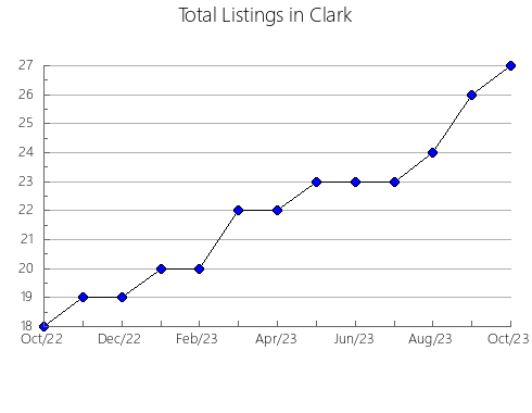 Airbnb & Vrbo Analytics, listings per month in Hardin, IL