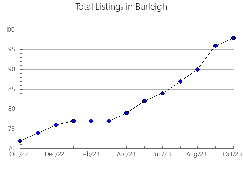 Airbnb & Vrbo Analytics, listings per month in Harrison, OH