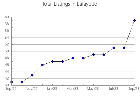 Airbnb & Vrbo Analytics, listings per month in Hartville, WY