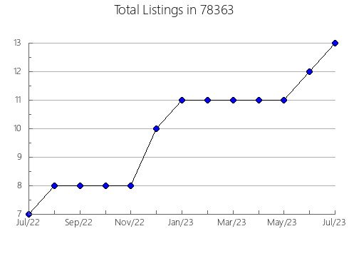 Airbnb & Vrbo Analytics, listings per month in Hasbrouck Heights, NJ