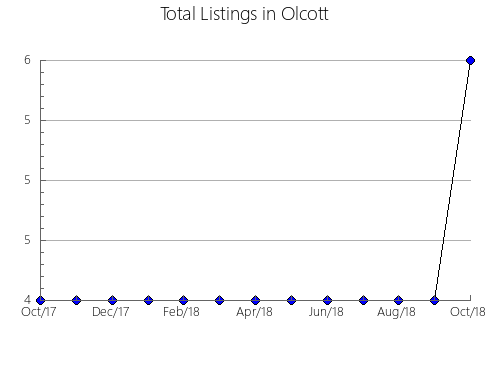 Airbnb & Vrbo Analytics, listings per month in Hashimoto, 44