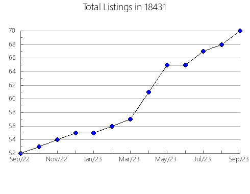 Airbnb & Vrbo Analytics, listings per month in Hastings, IA