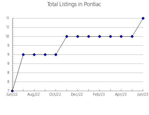 Airbnb & Vrbo Analytics, listings per month in Hatley Municipalité, 11