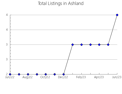 Airbnb & Vrbo Analytics, listings per month in Haut-Rhin, 1