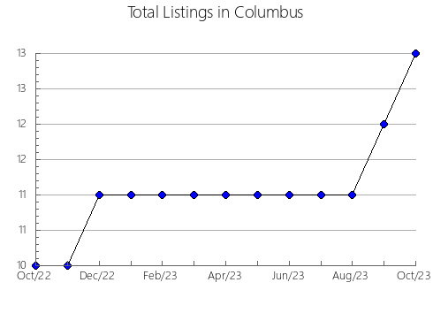 Airbnb & Vrbo Analytics, listings per month in Haute-Savoie, 22