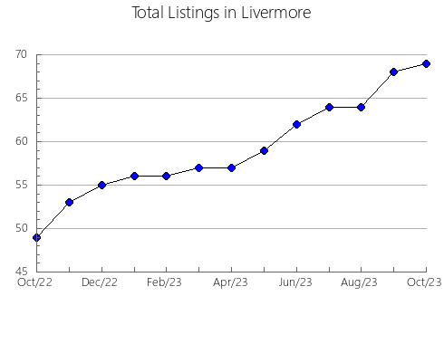 Airbnb & Vrbo Analytics, listings per month in Hawi, HI