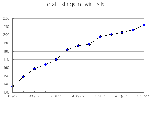 Airbnb & Vrbo Analytics, listings per month in HAWKESBURY, 9