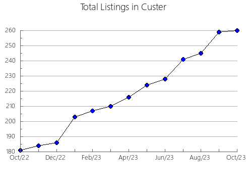 Airbnb & Vrbo Analytics, listings per month in Hawkins, TN