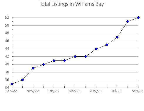 Airbnb & Vrbo Analytics, listings per month in Hay, 8