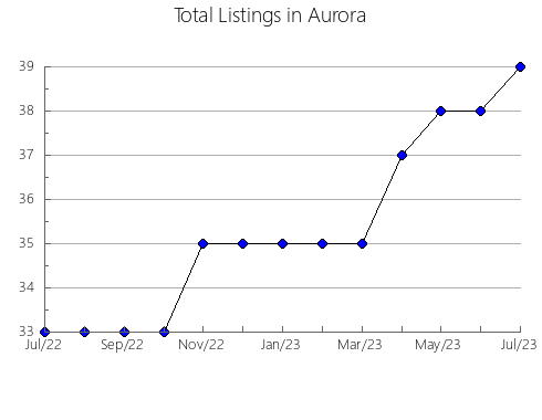 Airbnb & Vrbo Analytics, listings per month in Hayama, 19