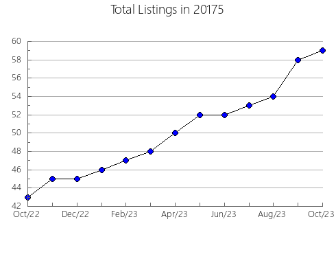 Airbnb & Vrbo Analytics, listings per month in Hays, NC